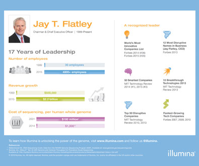 Jay T. Flatley：17年的领导力