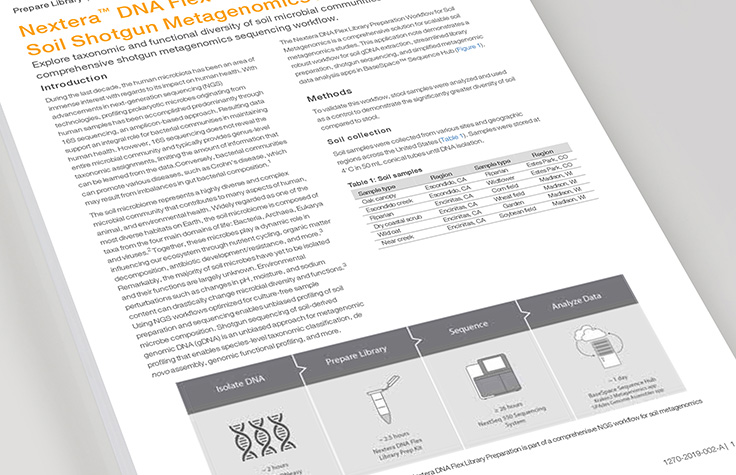 Nextera DNA Flex Library Prep for Soil Shotgun宏基因组学