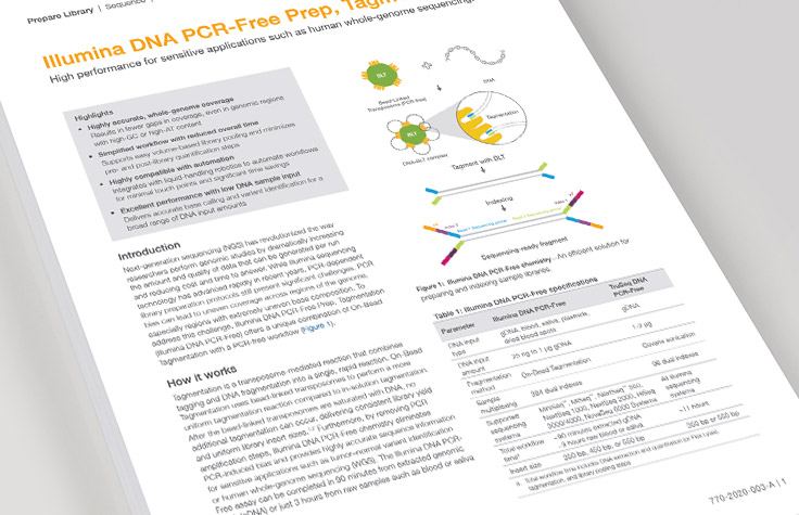 Illumina DNA PCR-免费准备