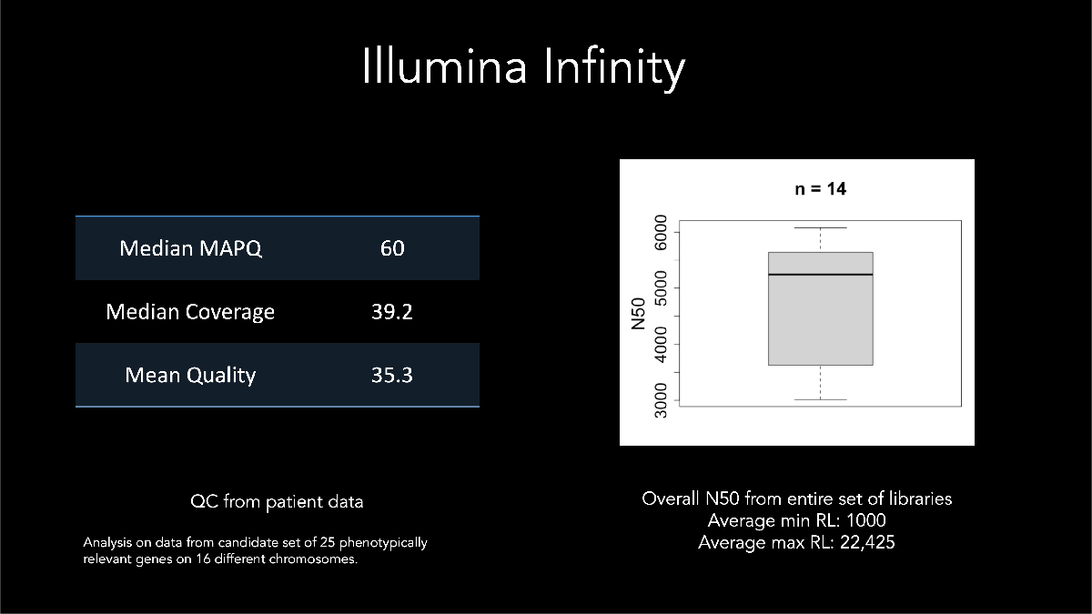 来自尤安·阿什利实验室的Illumina长读数据