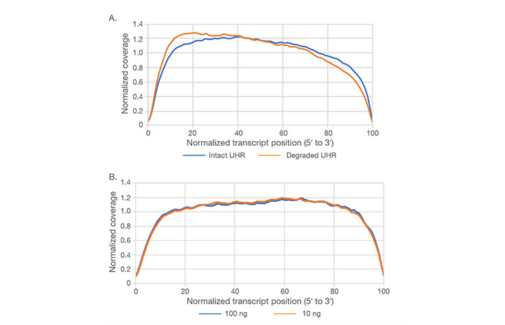 Supporting Data and Figures