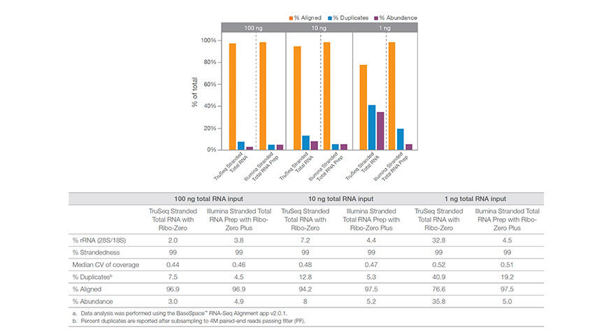 Supporting Data and Figures